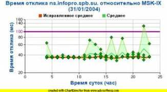 stat.nic.ru Danlen