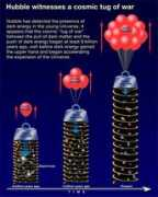 spaceflightnow.com Darkenergy