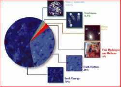 thunderbolts.info Darkenergy