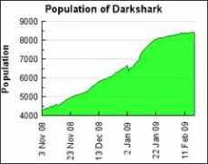 Darkshark