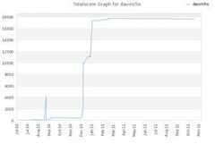 wechall.net Davincho