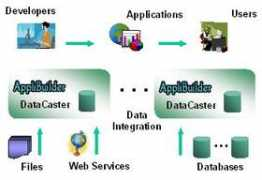 Dcaster
