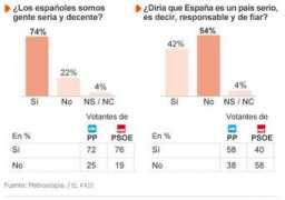 blogs.elpais.com Decente