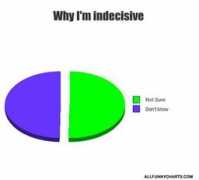 allfunnycharts.com Decisive