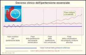 Decorso
