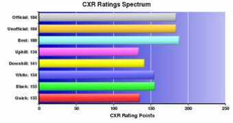 cxrchess.com Dehority