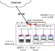 allied-telesis.co.jp Deilla