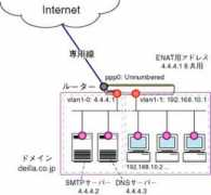 allied-telesis.co.jp Deilla