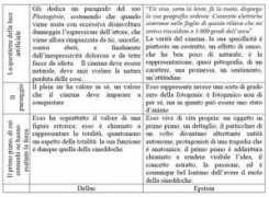 Delluc
