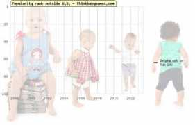 thinkbabynames.com Delpha