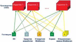 chipinfo.ru Demianov