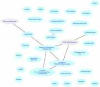 beat.doebe.li Denkens