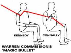 jfkmurdersolved.com Denma