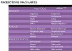 Denoux