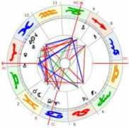 astroschmid.ch Derwal