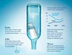 Desalination