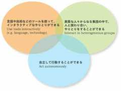 liberal.iwate-pu.ac.jp Deseco