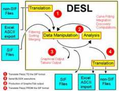 Desl