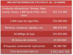 aduana.gov.py Detave