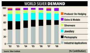 articles.economictimes.indiatimes.com Devangi