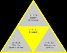 hegel.net Devenir