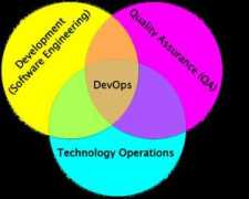 Devops
