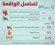 alwatan.com.sa Dfgf