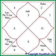 aryabhatt.com Dhanistha