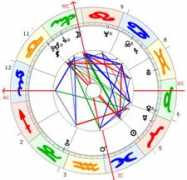 astroschmid.ch Dianaz