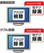 pixela.co.jp Digiana