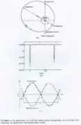 Diher