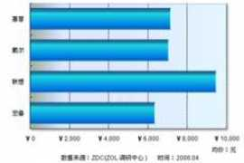techweb.com.cn Dijia