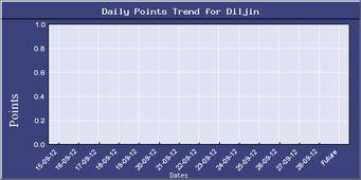 adslgr.com Diljin