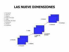 Dimensiones