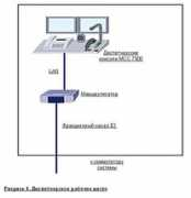 sagatelecom.ru Dimetra