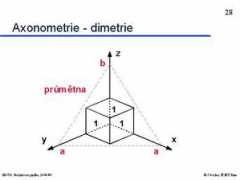 fi.muni.cz Dimetrie
