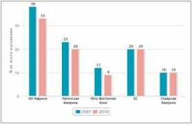 finance.rambler.ru Dinamic