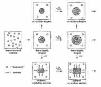 uni-bielefeld.de Dinegar