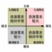 being.org.cn Dingyi