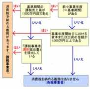 yasui-account.com Dioleta