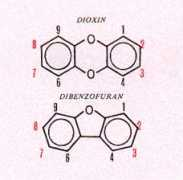 Diox