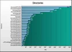 aisbe.com Directory
