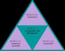 hegel.net Dirigeant