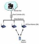 inat.lcs.mit.edu Divert