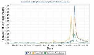 gamesblog.it Divertiamoci