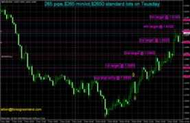 forexforum.net Djcarlos