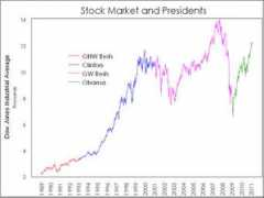 Djia