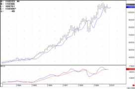 fibnodes.com Djmo