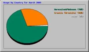 web.mef.hr Dmari