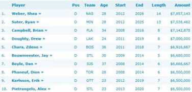 prohockeytalk.nbcsports.com Dmen